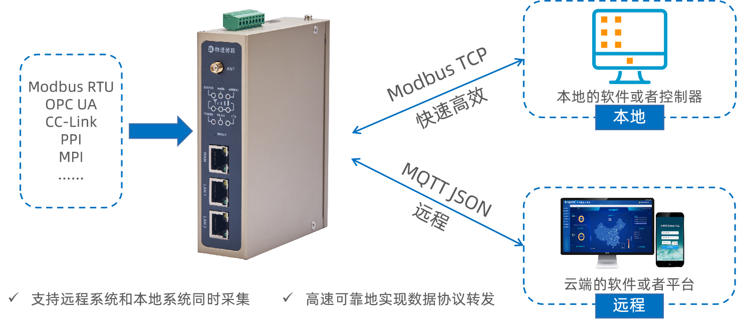 金年会jinnianmodbus tcp转发