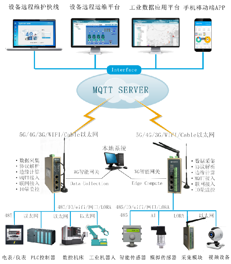 金年会jinnian解决方案