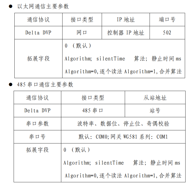 金年会jinnianPLC数据采集配置