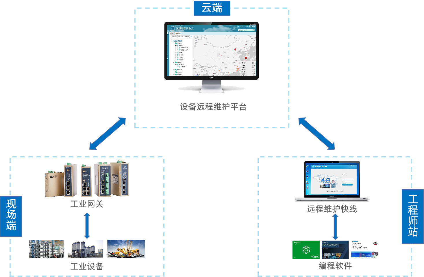 金年会jinnian设备远程维护系统