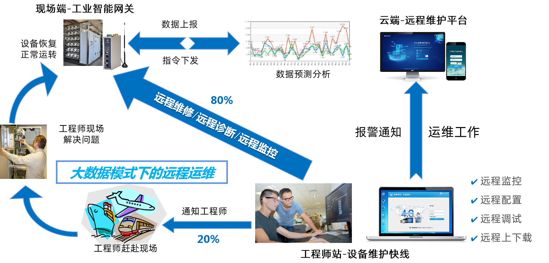 金年会jinnianPLC远程上下载