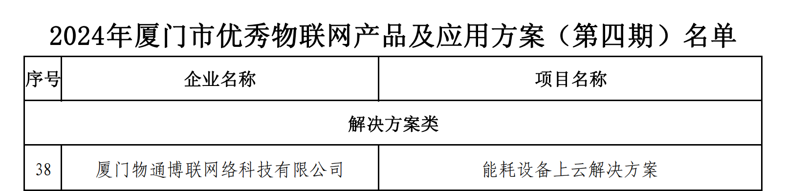 2024年厦门市优秀物联网产品和应用方案（第四期）名单_00.png