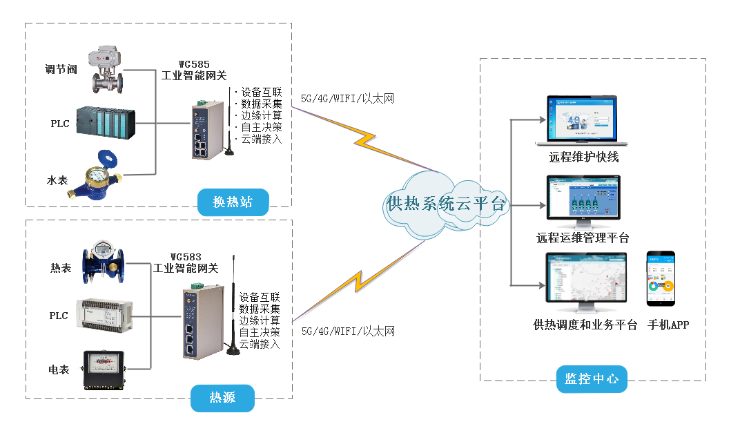金年会jinnian智能供热